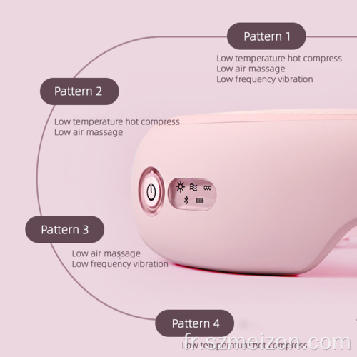 Massage intelligent des yeux pour la fatigue oculaire